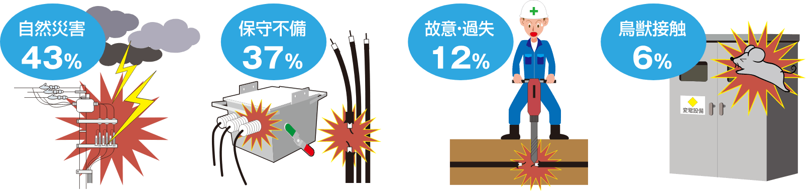 波及事故の主な発生原因